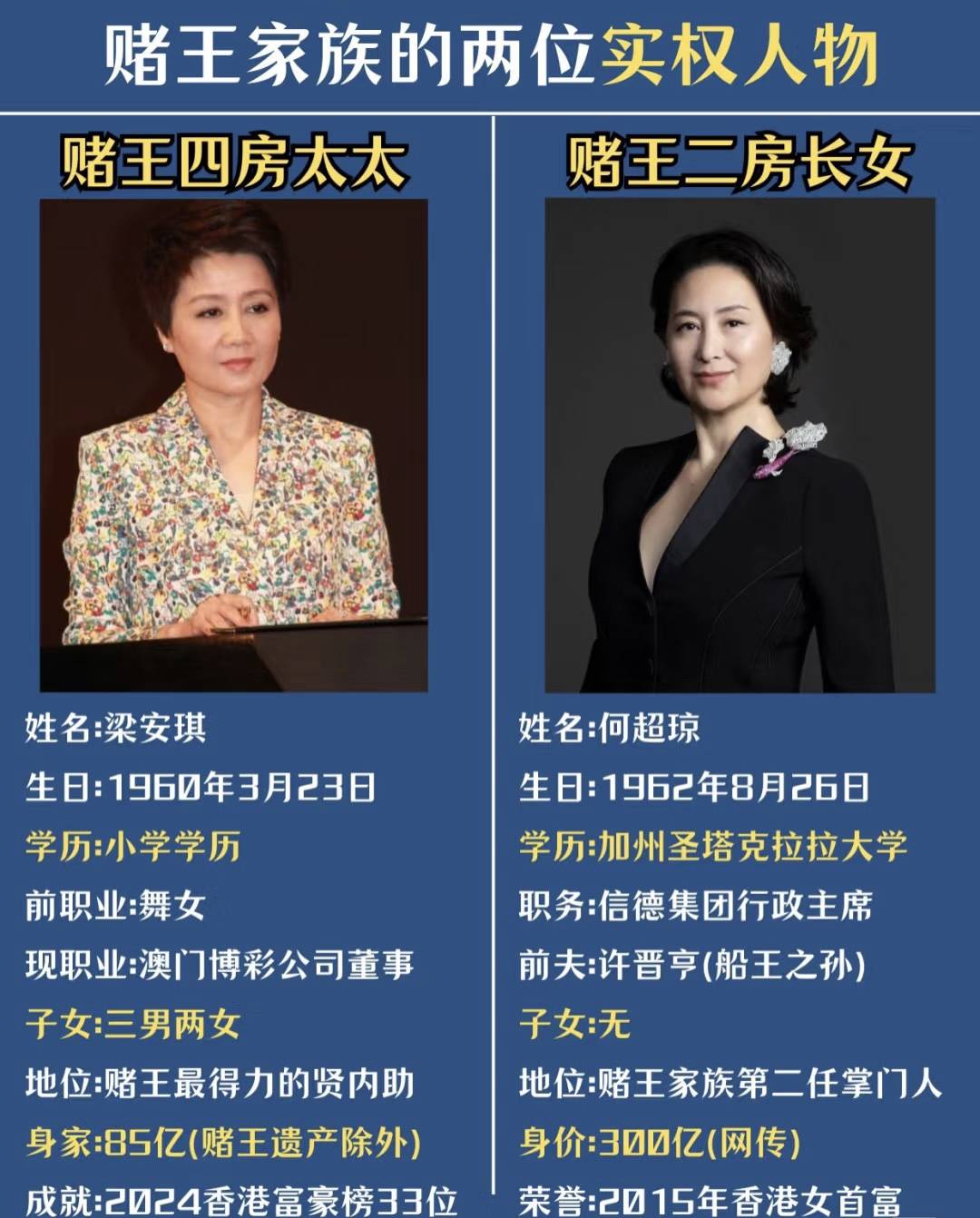 浴室,证券公司及高尔夫球场等商业项目,足迹遍布香港,澳门及中国大陆