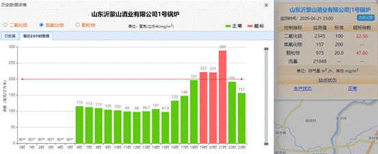 沂蒙山酒业公司午夜"幽灵"排放 生态环境局"准则"成遮羞布?(图6)