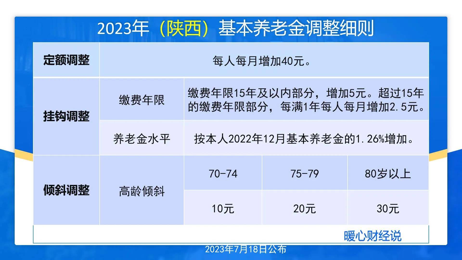 山西养老保险缴费比例单位和个人(山西养老保险缴费比例单位和个人交多少)
