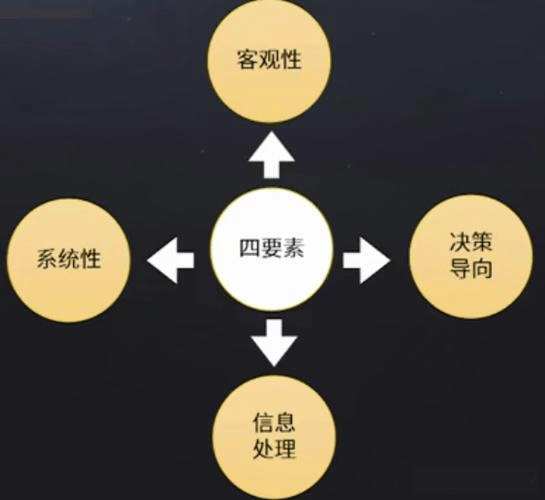 图片[7]-如何做营销分析总结？这份全流程指南请收好-中小企实战运营与营销工作室