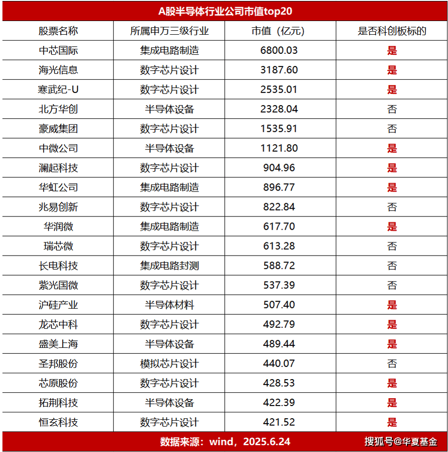 半导体设备和材料国产化率低，国产替代之路究竟该如何走？