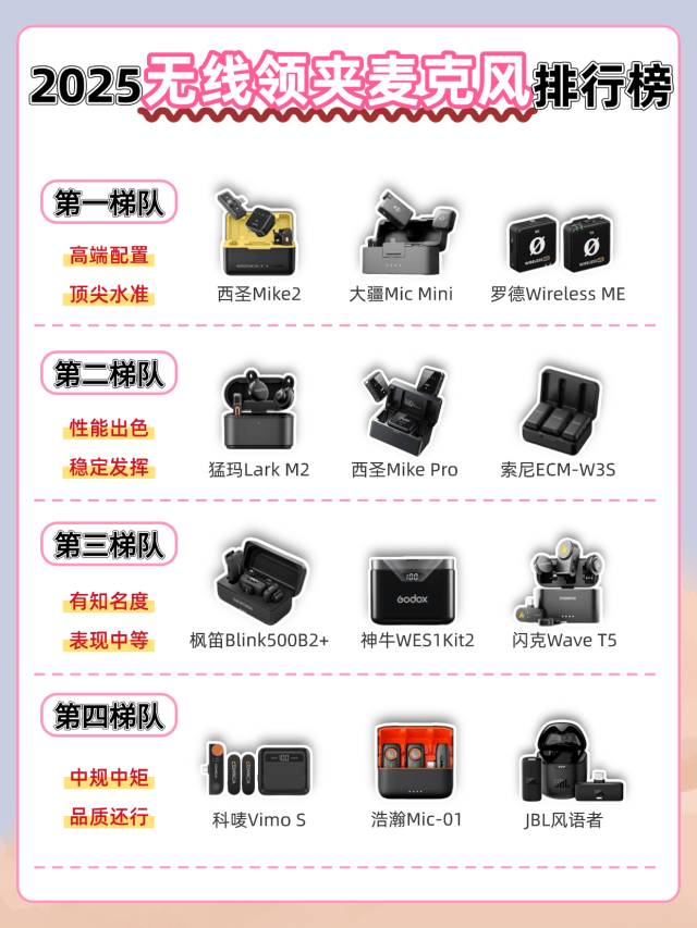 领夹麦克风十大品牌：麦克风哪个牌子的好？十大音质最好的麦克风