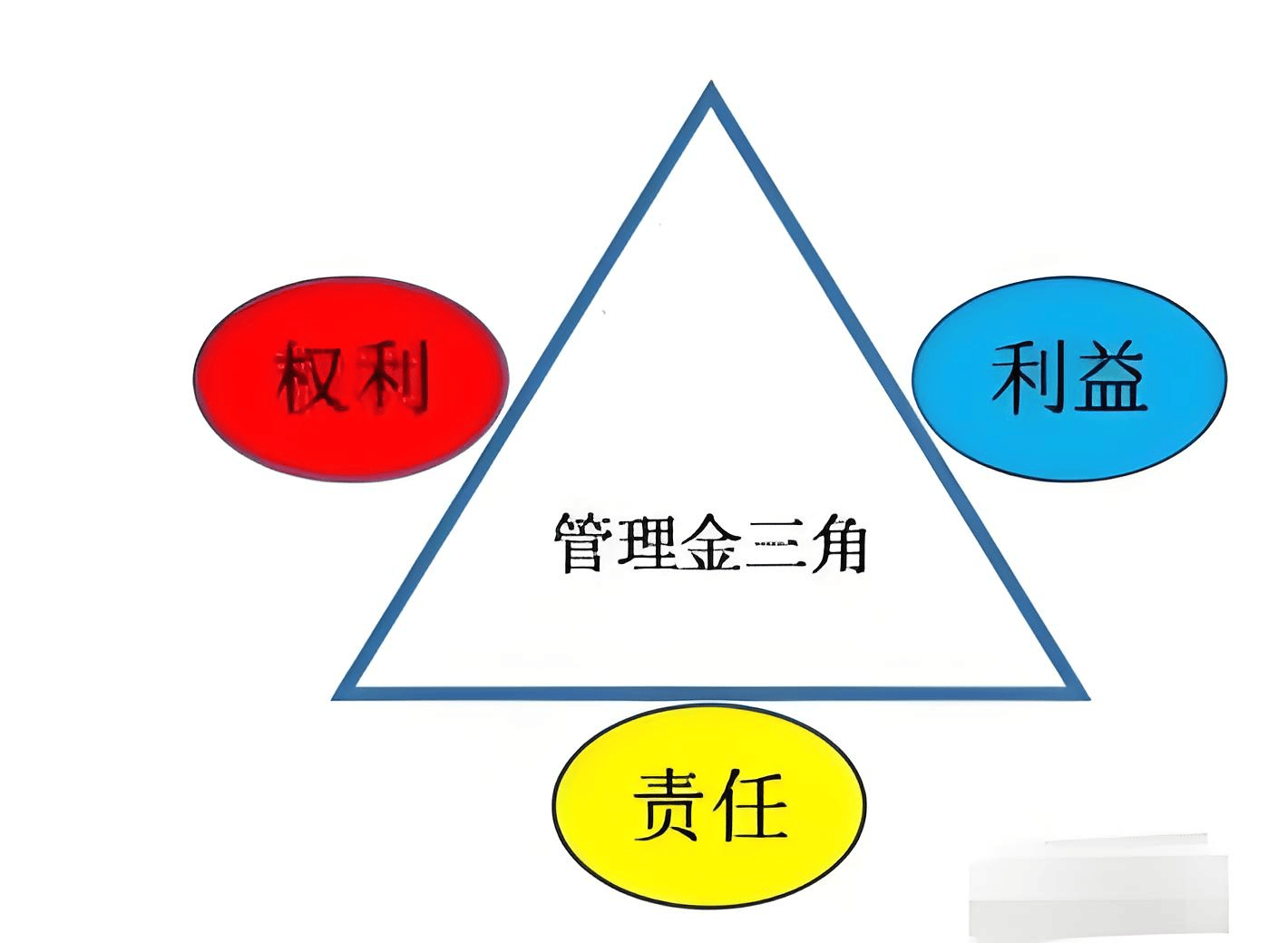 图片[5]-激活全员营销力：从 “要我做” 到 “我要做” 的破局之道-中小企实战运营与营销工作室