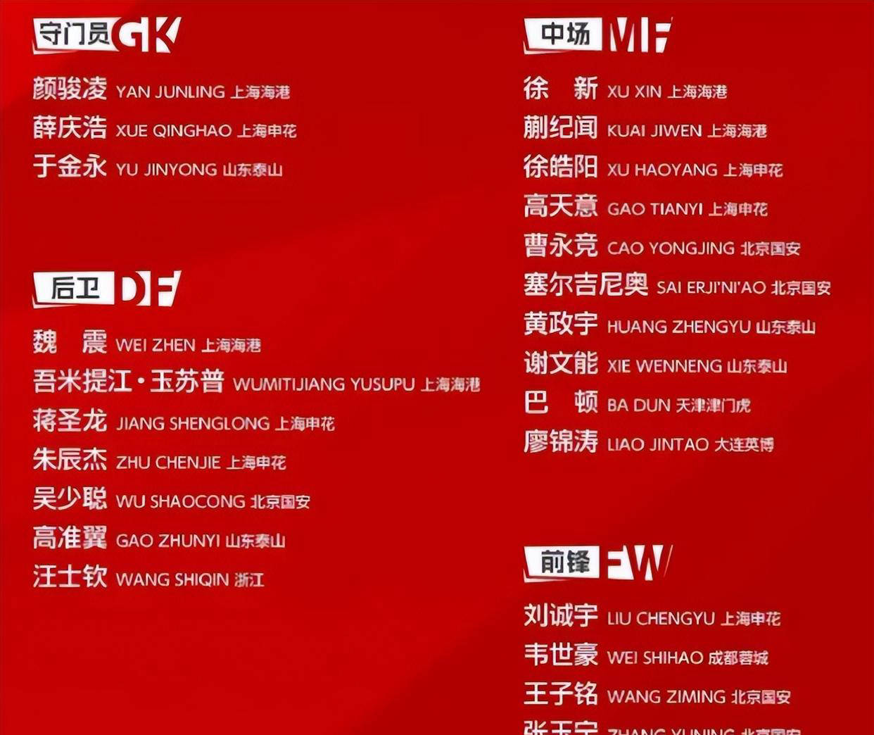高天意重回国足大家庭，久尔杰维奇重新启用他