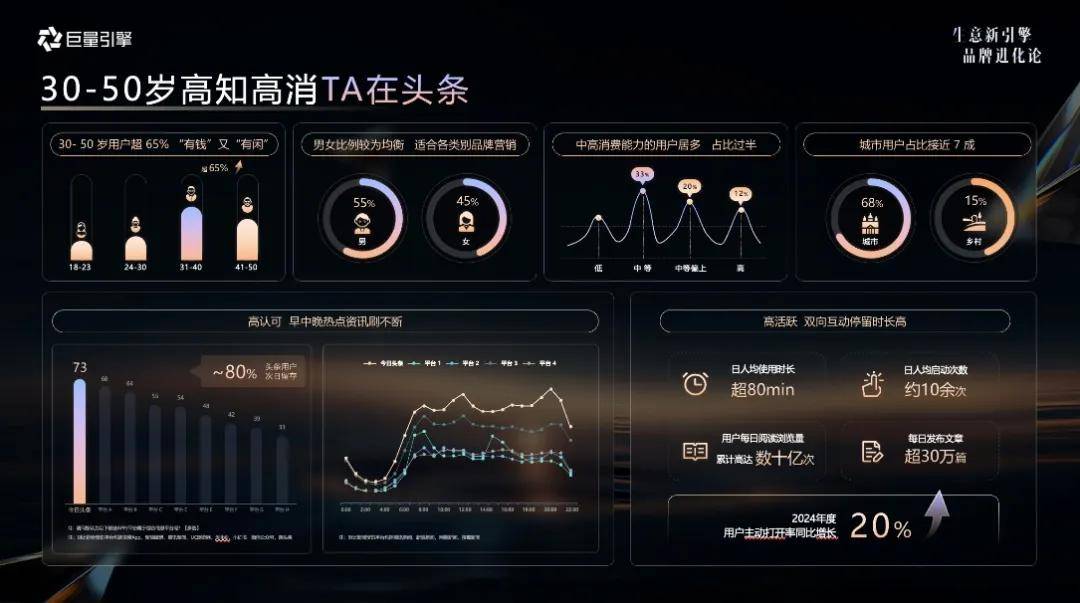 每一次卖爆的背后都是一场专业的营销-锋巢网