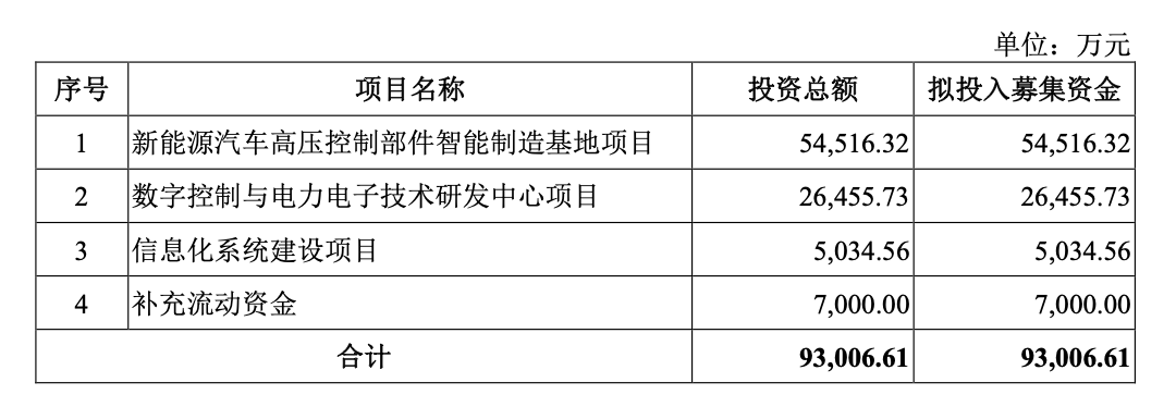_蔚来是小米投资的吗_蔚来小米股份