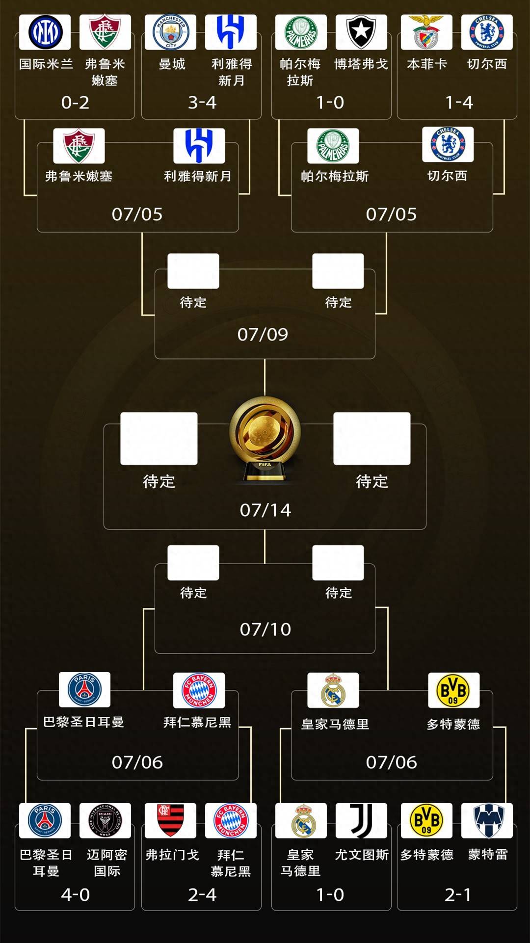 年世界杯 扩军 赛事格局相关图片2