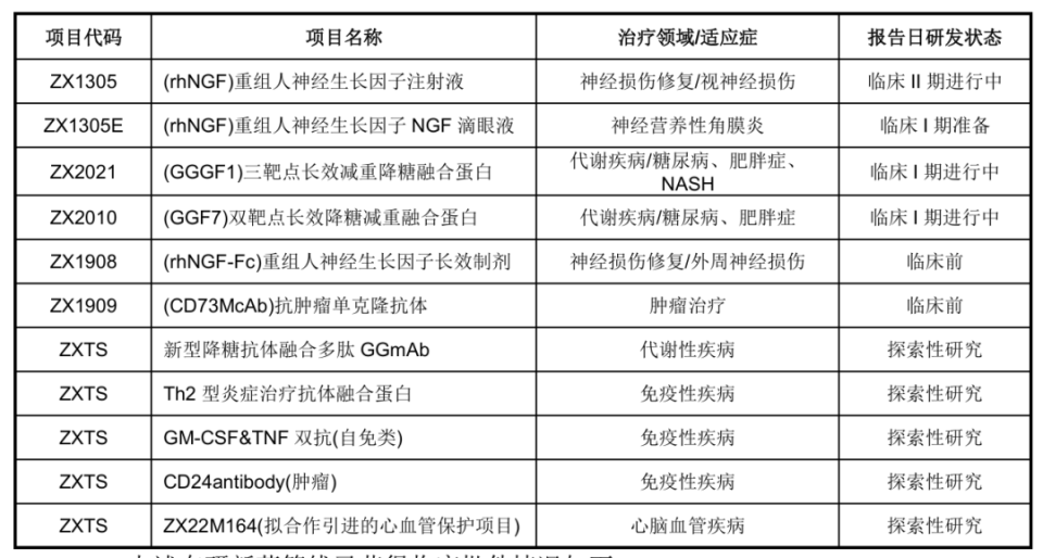 低估璞玉资产,三靶大药打开空间