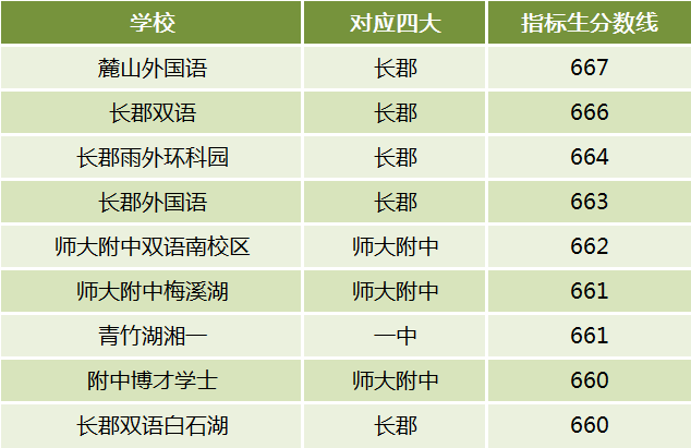长郡双语实验中学电话_长郡双语实验中学初中_长郡双语实验中学