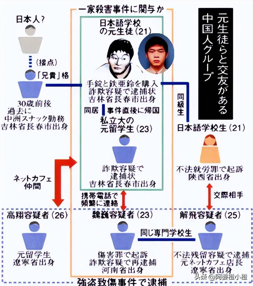 留学生在日本被杀