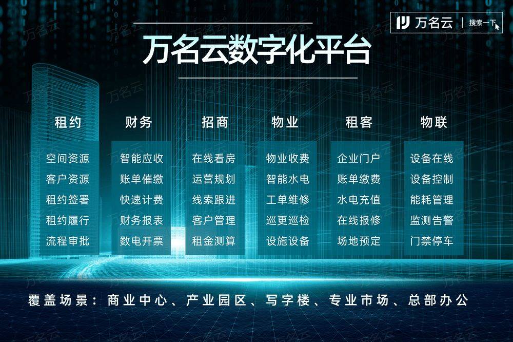 IFMS核心架构_商场设施管理系统_商场的物业管理