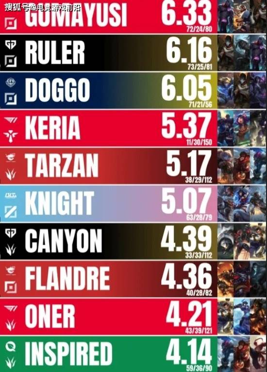 7月11号电竞游戏前沿：AL vs BLG 、最高KDA榜出炉、Ruler中文流采访、Knight和Shanks合照、TEC淘汰、XLG出局 