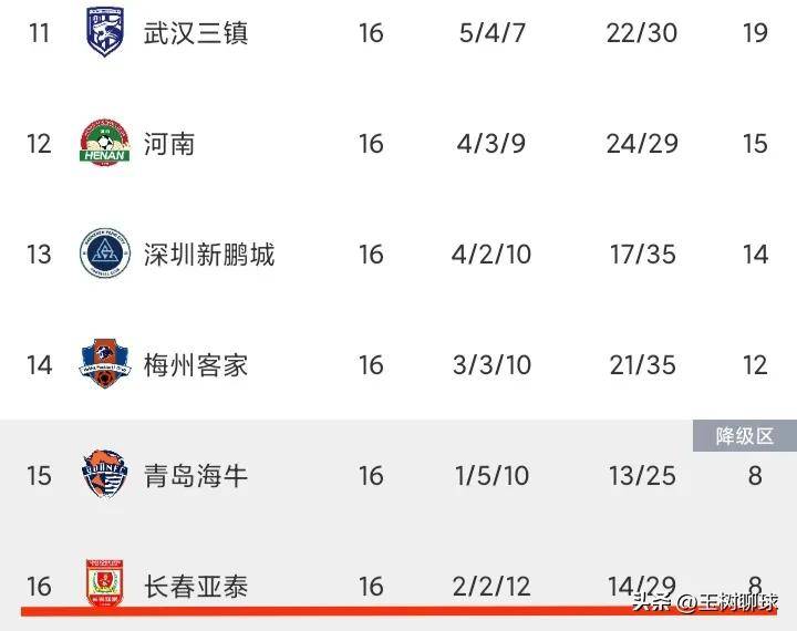 苏超第1人！泰州中场成功进中超一线队：17岁1米83，80号中场
