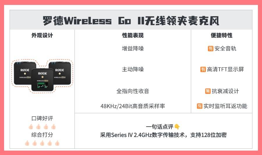 【2025年无线领夹麦克风】无线麦克风精准避坑+万能选购攻略：西圣/大疆/麦拉达/猛玛/博雅/联想/力卡/科唛/罗德/飞利浦/纽曼等热门领夹麦哪款最值得买？