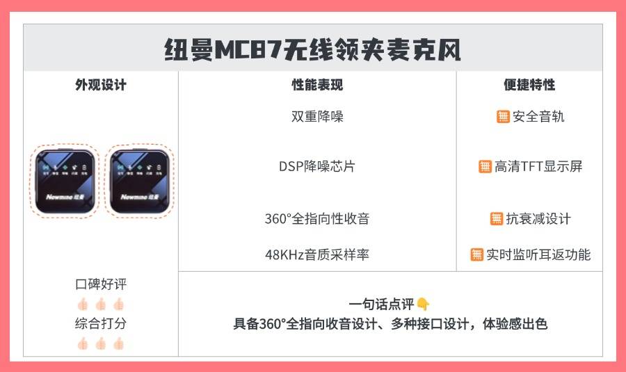 【2025年无线领夹麦克风】无线麦克风精准避坑+万能选购攻略：西圣/大疆/麦拉达/猛玛/博雅/联想/力卡/科唛/罗德/飞利浦/纽曼等热门领夹麦哪款最值得买？