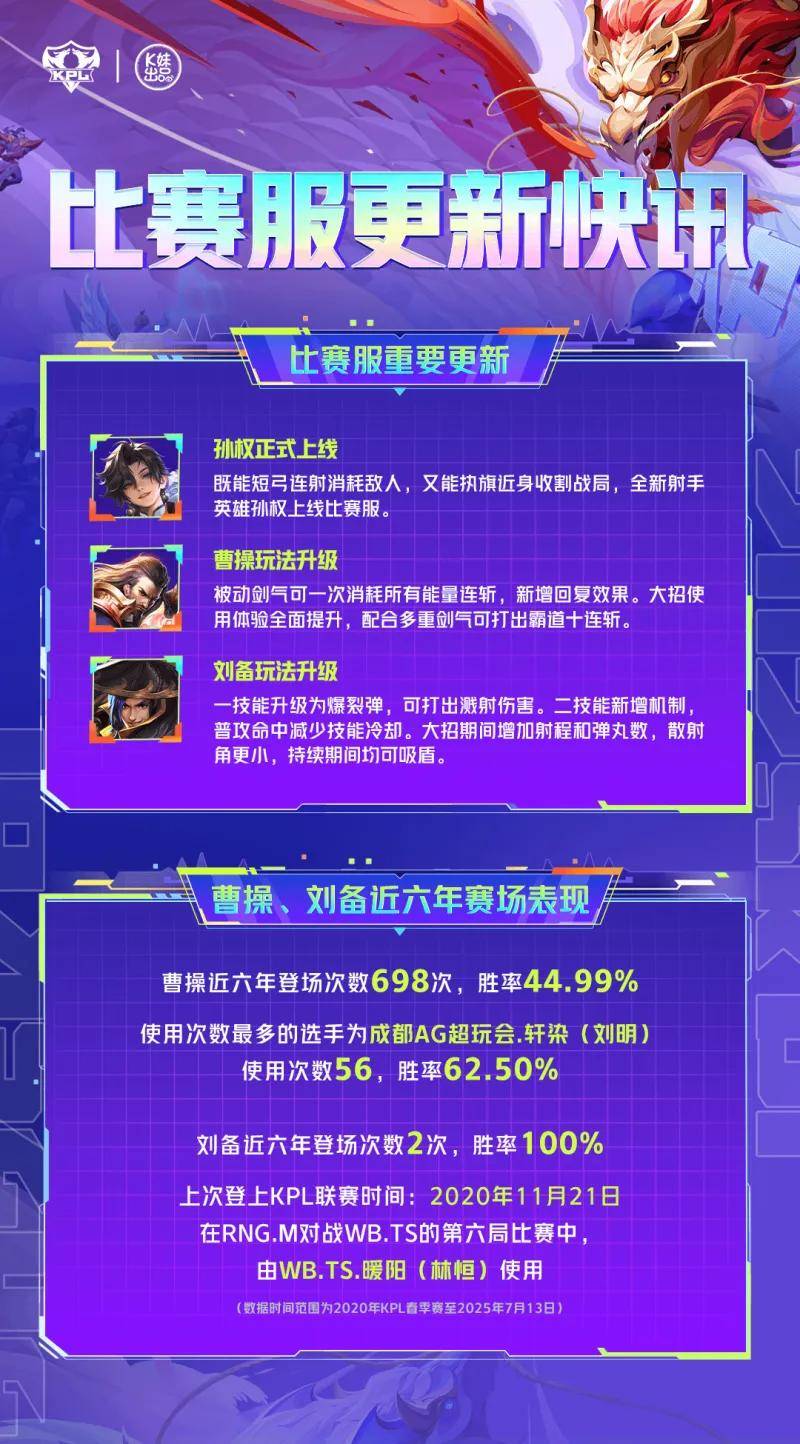 王者荣耀赛事新动态：孙权加入战场，曹操刘备战术升级