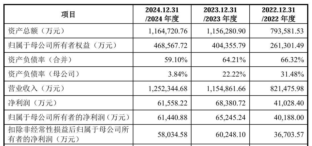 天海电子闯IPO:业绩增速骤、“踩雷”合众汽车、存坏账风险(图4)
