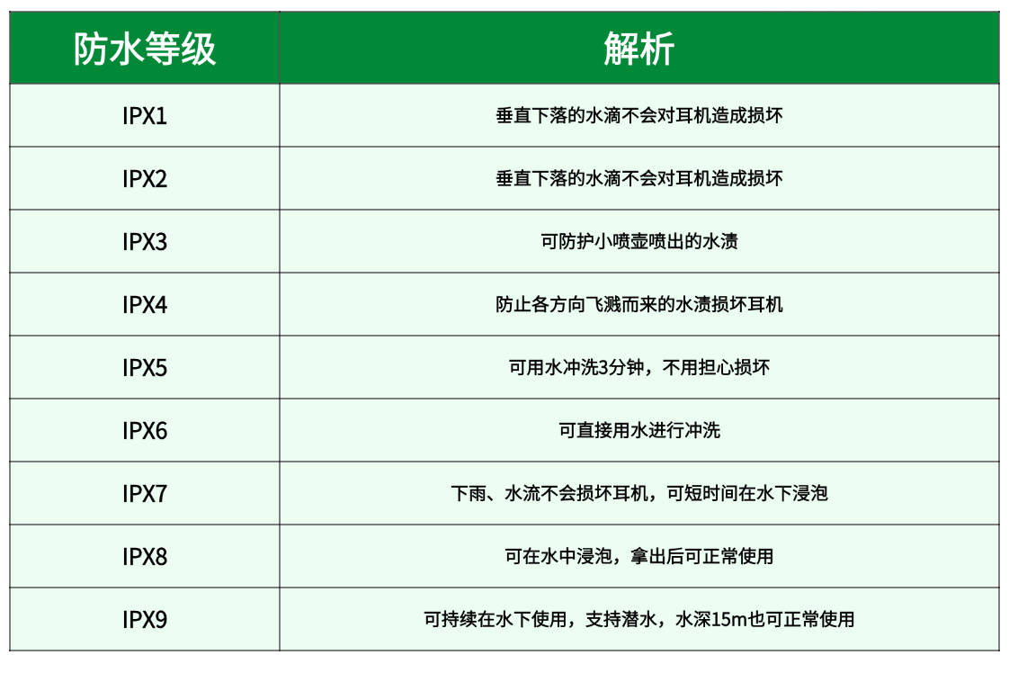 游泳耳机哪个牌子最好?2025高口碑畅销游泳耳机推荐出炉!