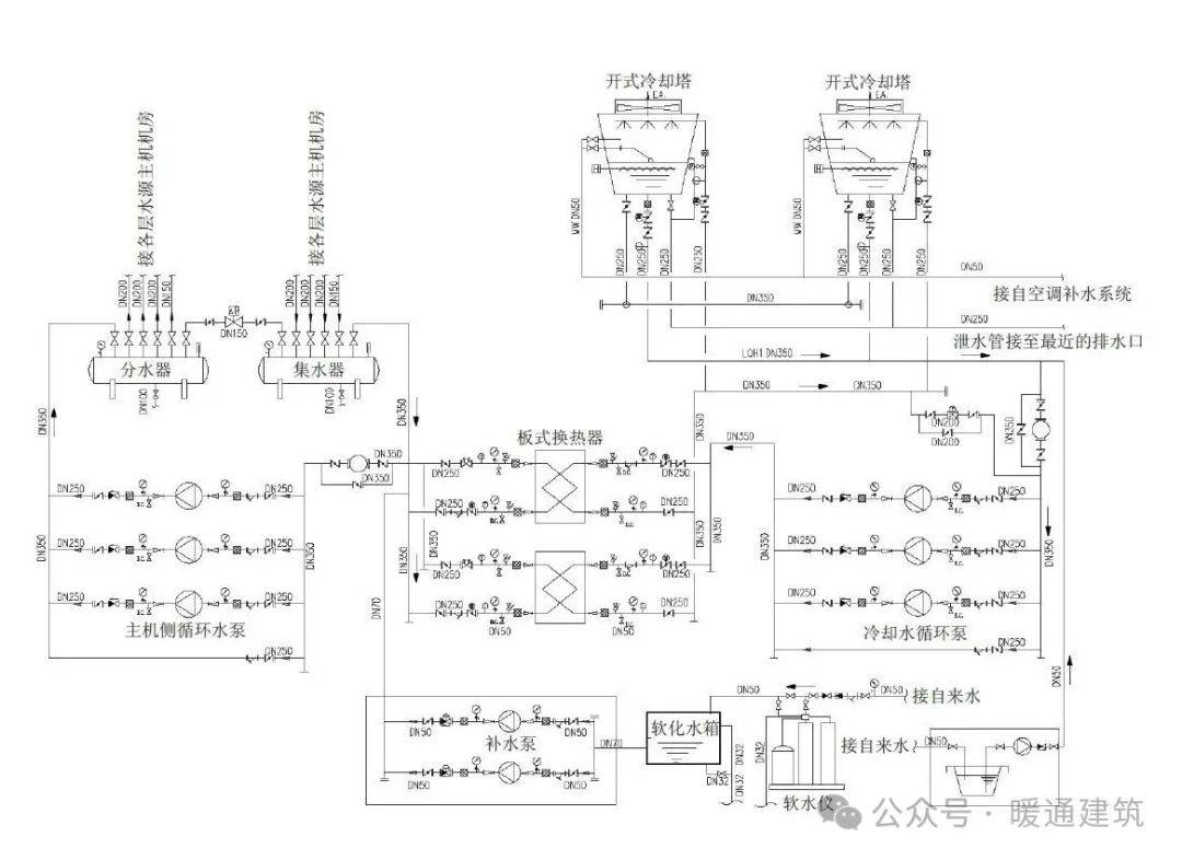 什么是水源多联机空调系统?与普通多联机空调相比有什么优势?