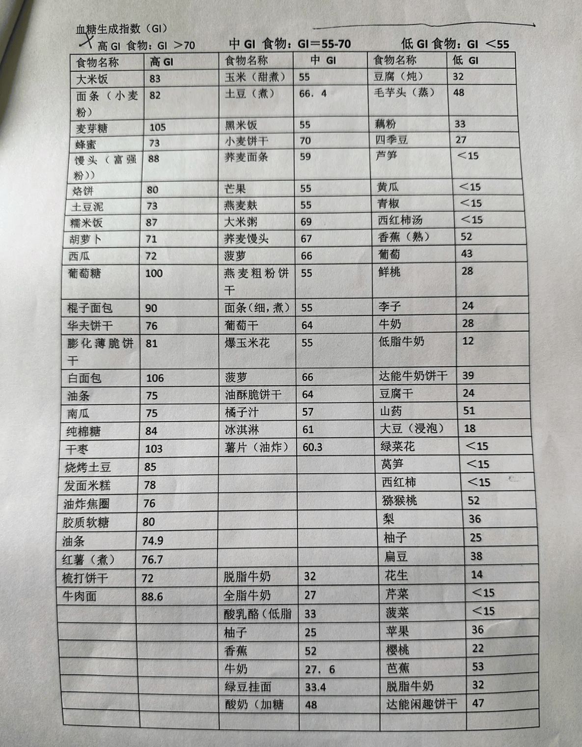 怀孕期间血糖高有什么症状？孕妈们多留心