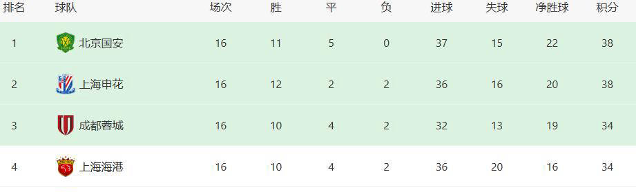 塞蒂恩冷漠，昔日国足希望之星方昊悲情转会中超鸡肋