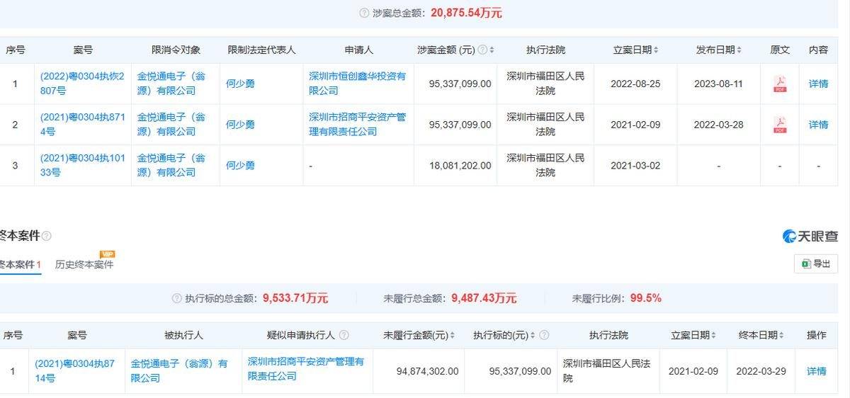 嘉立创科技诸多诉讼缠身:2022年增收反降利 持续高存货(图4)