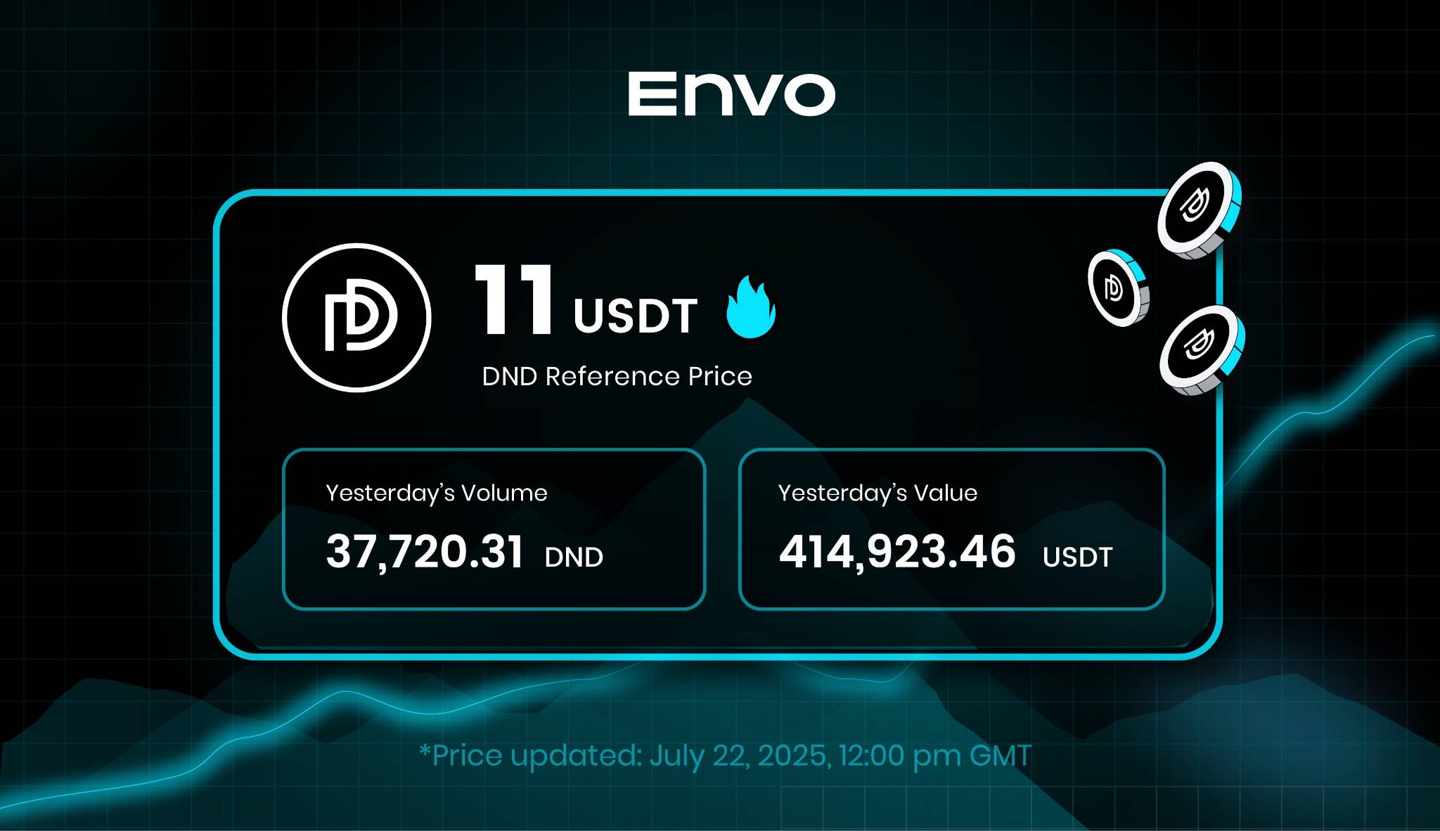 DND凭什么连涨一年？