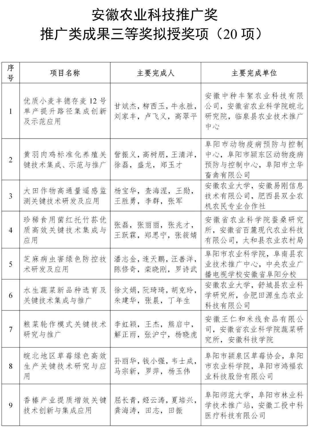 农业科技成果=农业科技成果推广的主要方式