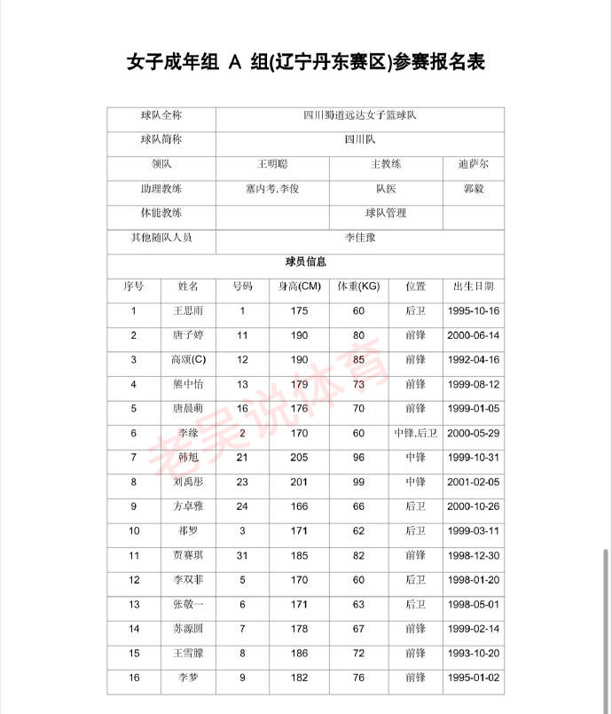 四川女篮豪华阵容剑指全运会冠军，国手云集势不可挡