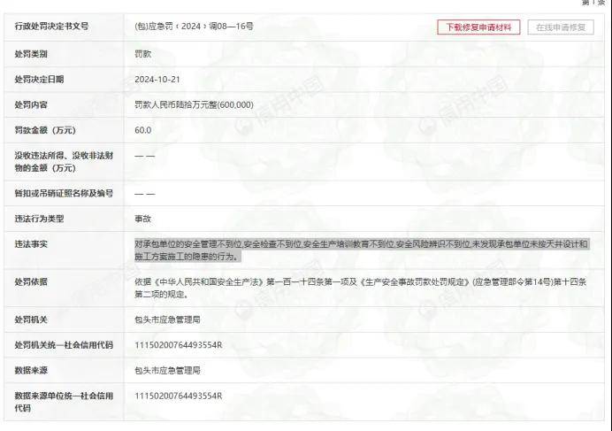 中金黄金多家子公司因安全或事故被罚 领导不按规定带班下井(图5)