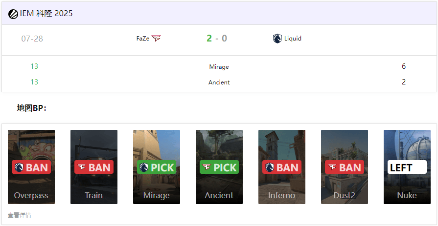 IEM科隆2025：FaZe 2-0 Liquid ，IEM最惨烈屠杀！数据揭示