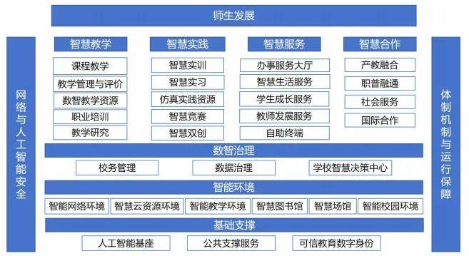 人工智能AI在职业教育应用_职业教育制度是?_职业院校智慧校园规范