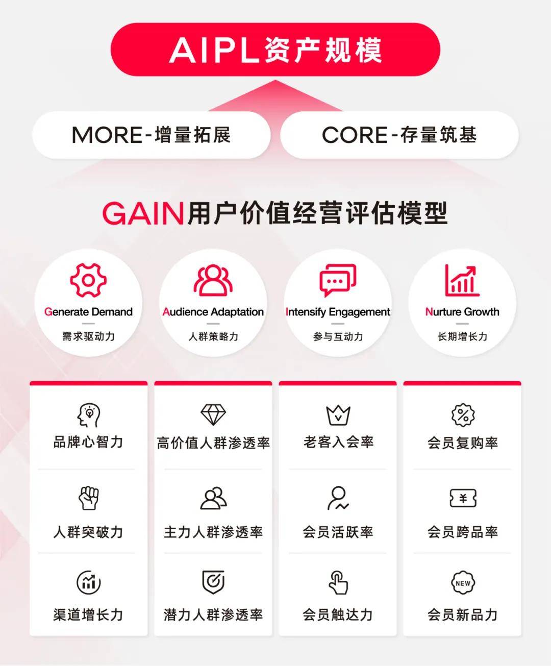 电商生意在过去十年都做完了，对吗-锋巢网
