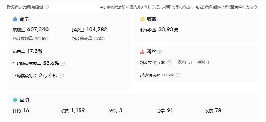 今日头条视频浏览量怎么赚钱(今日头条视频浏览量是如何收费的)
