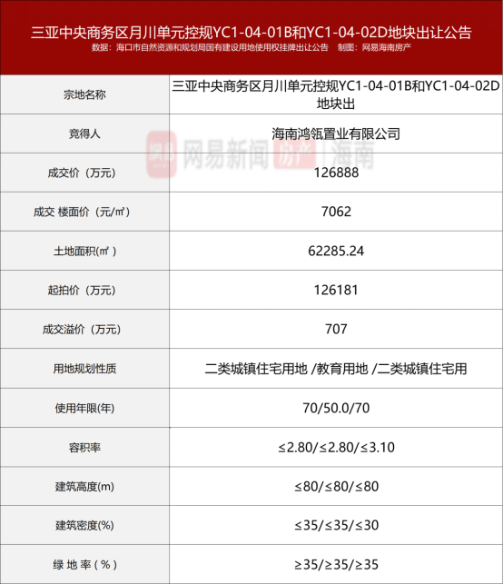 顶风作案!三亚保利天珺涉嫌违规预售:吸金或超数十亿元(图3)