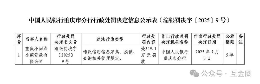 网友吐槽"贷款上班"背后 李家诚旗下小雨点小贷被罚249万元(图3)