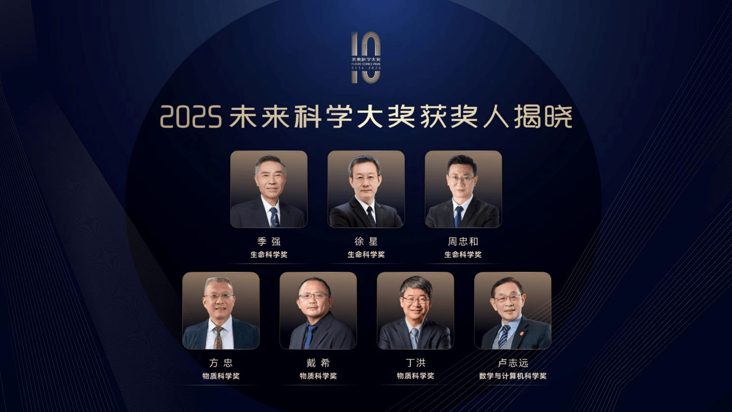 宣布了2025年未来科学奖的获奖者Ji Qiang,Xu Xing,Z