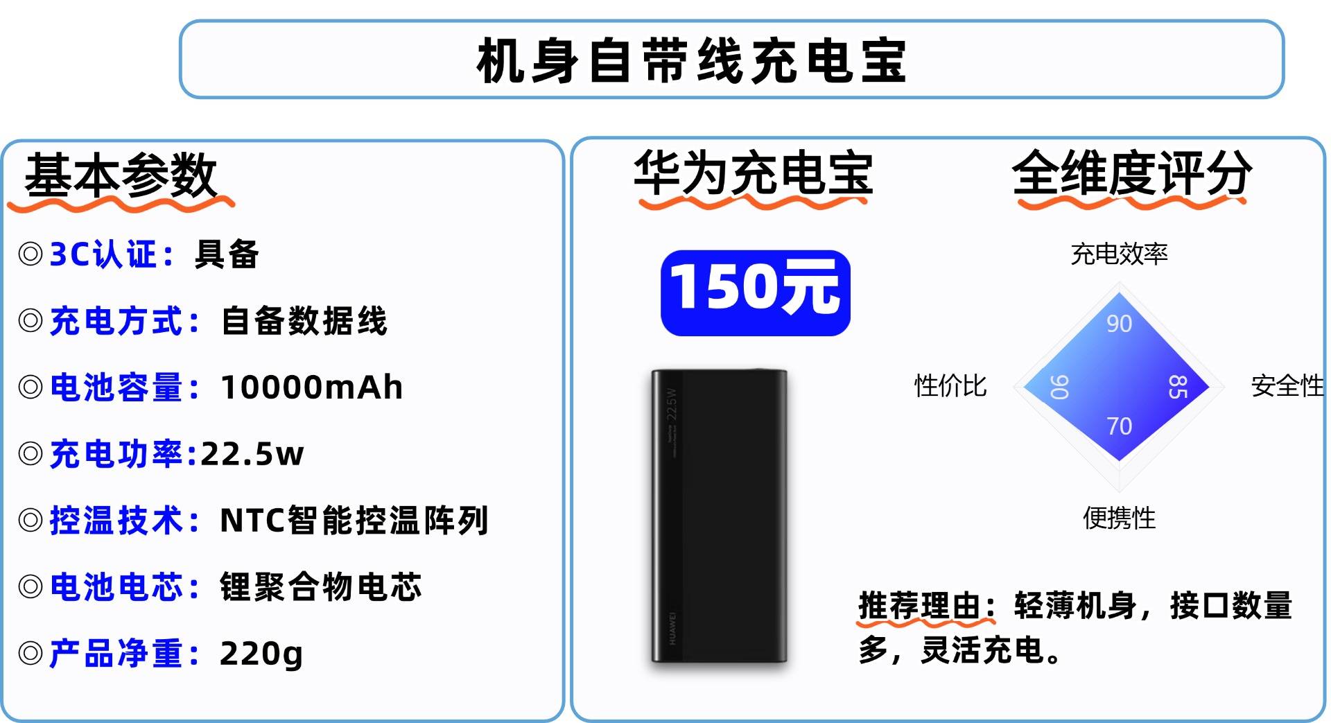 华为充电宝哪款性价比最高?西圣、小米三款充电宝强强对决