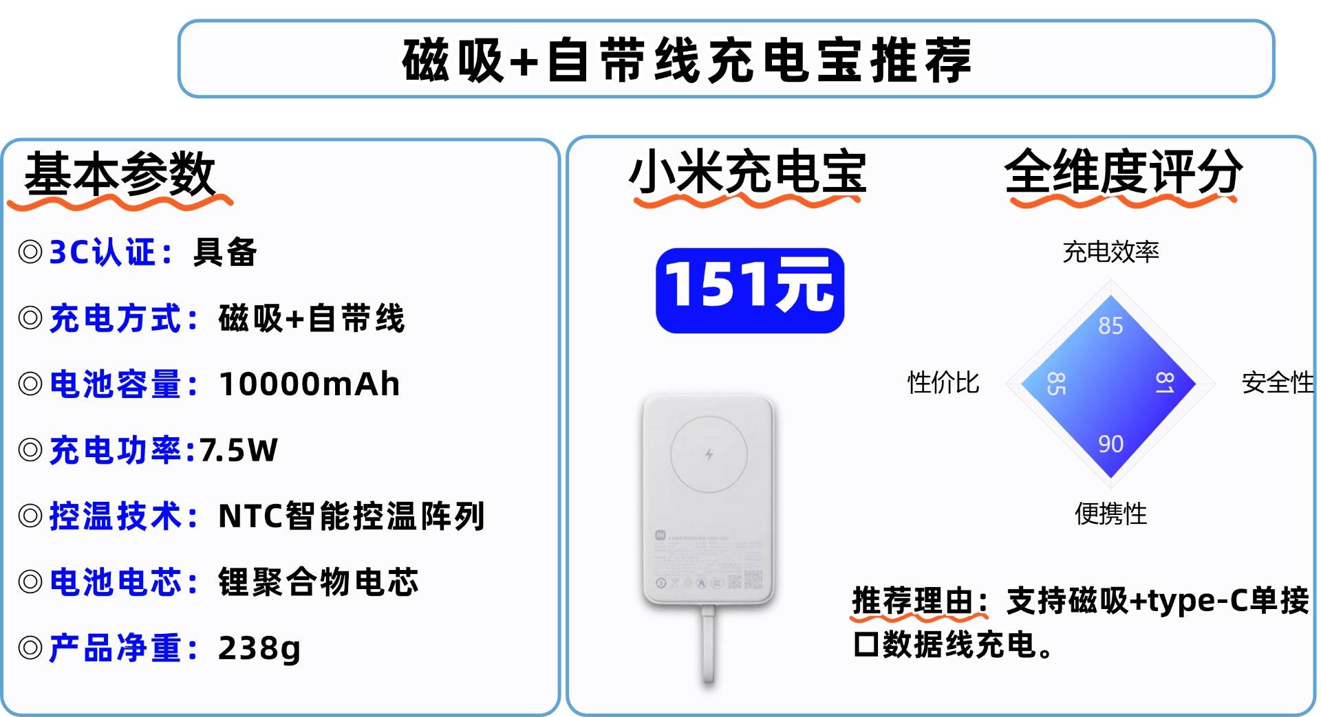 华为充电宝哪款性价比最高?西圣、小米三款充电宝强强对决