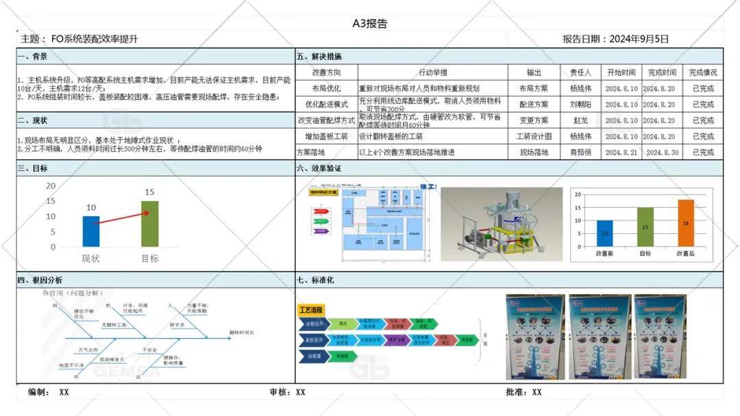 学员实践成果展|"精益绿带"在线训练营