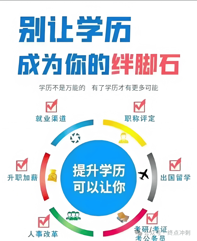 2025安徽滑檔生專屬通道：全日制大專預(yù)科班學(xué)歷認(rèn)證全解析-圖2