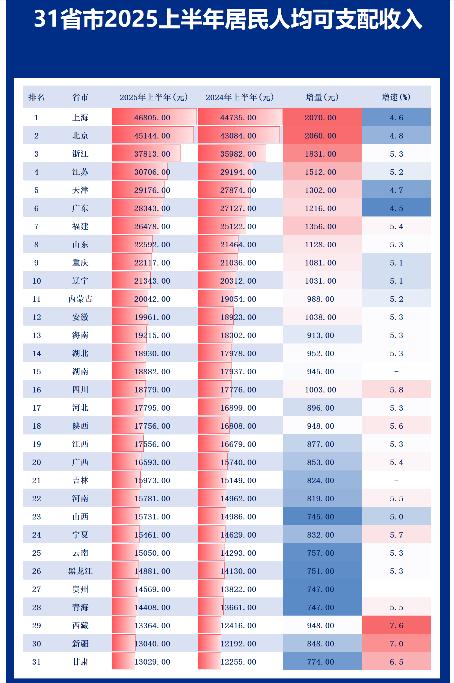  今天31省区市新增(31省区市今天新增确诊)