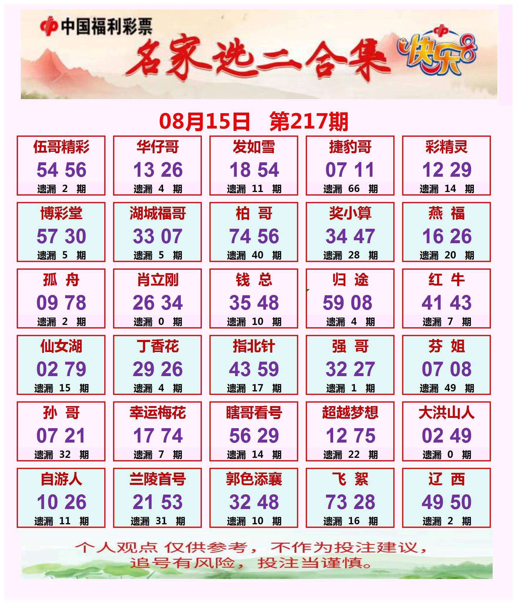 大三巴一肖二码最准一码的简单介绍 大三巴一肖二码最准一码的简单介绍