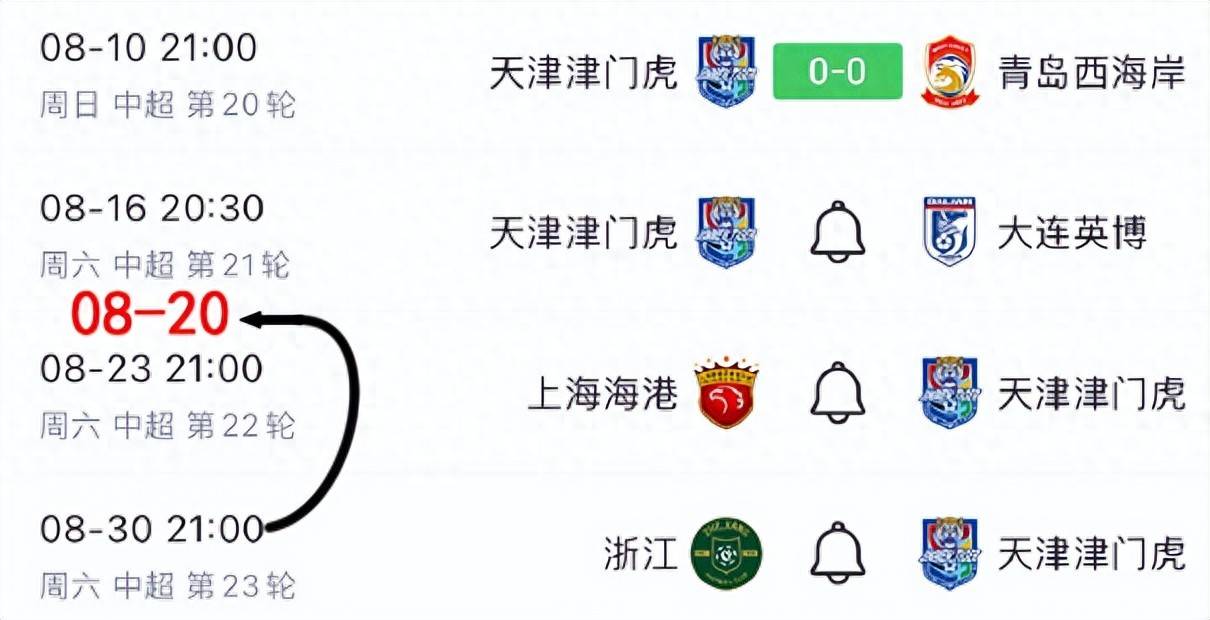 兩難！天津津門虎8天三賽，媒體人：這次全替補(bǔ)戰(zhàn)浙江再拼海港？