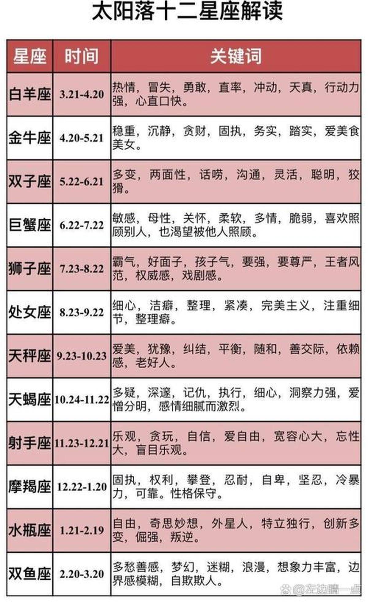 重庆生肖星座运势堂(生肖星座运势分析)