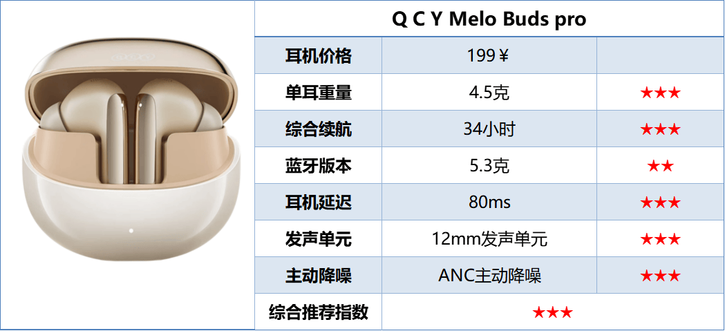 蓝牙耳机哪个品牌好一些？音质出色又实惠的蓝牙耳机品牌推荐