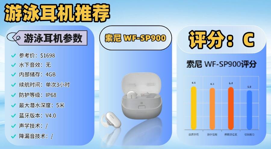 哪种耳机防水效果好?十大口碑最好游泳耳机推荐,千万别错过!