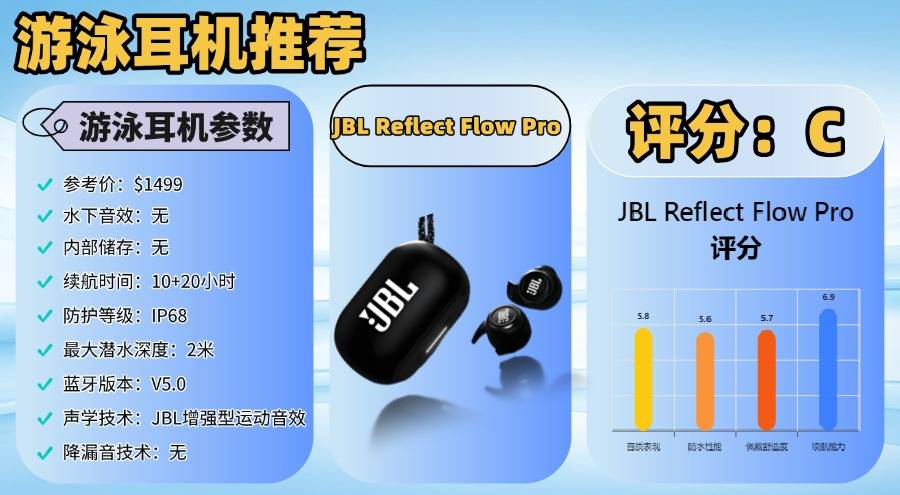 哪种耳机防水效果好?十大口碑最好游泳耳机推荐,千万别错过!