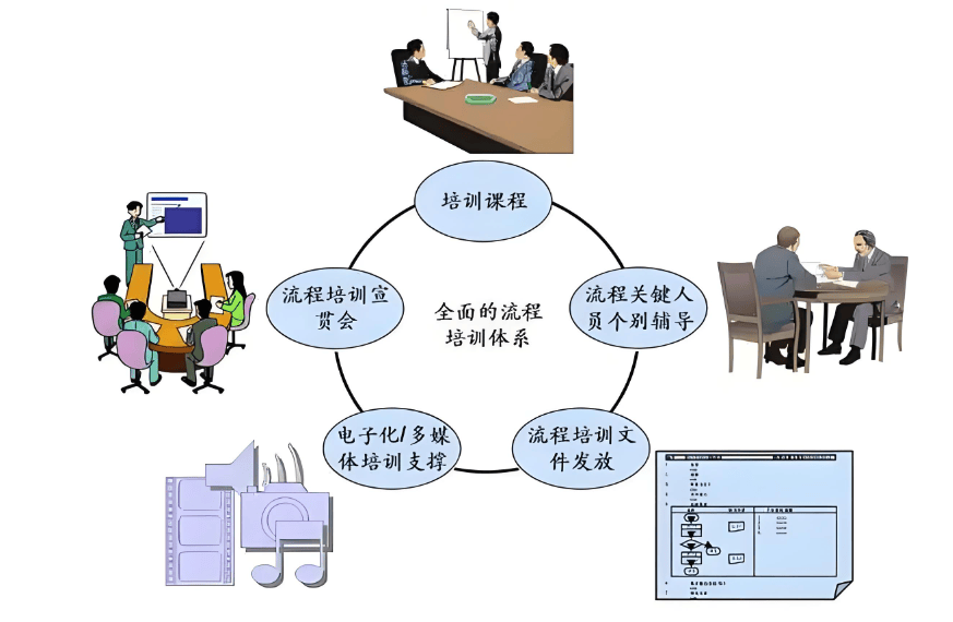 图片[10]-如何设计企业的管理流程？-中小企实战运营与营销工作室