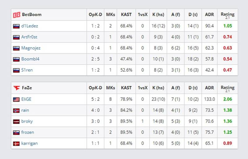 《CS2》数据评估新纪元：HLTV正式上线Rating 3.0 附技术白皮书 